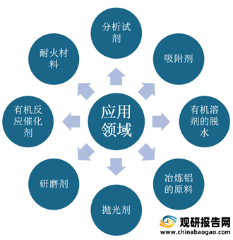 最新磷化铝的研究与应用进展