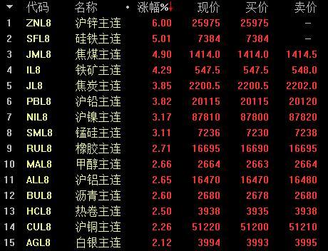 沪铜最新动态，市场走势、影响因素及前景展望