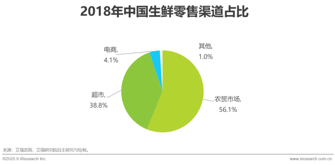 第430页