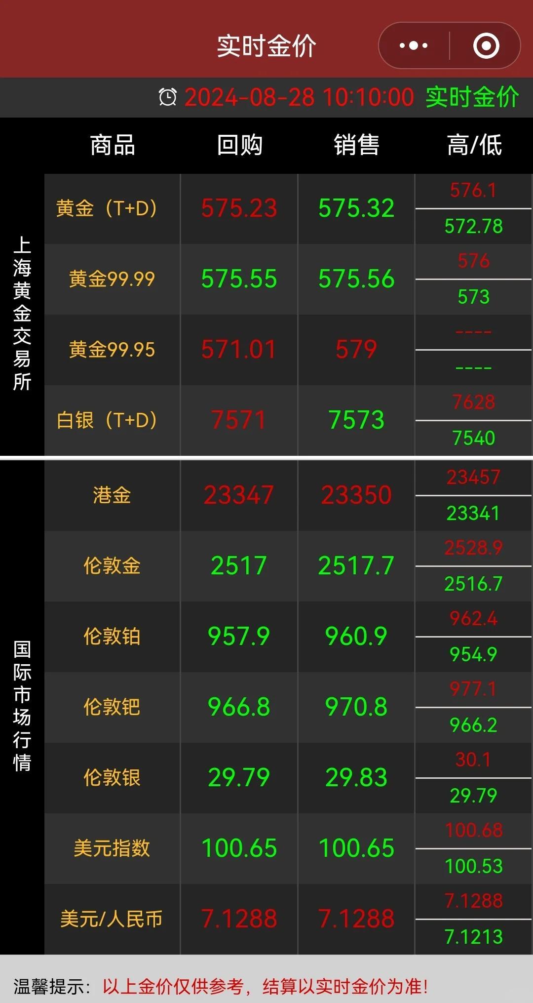 最新金价走势分析