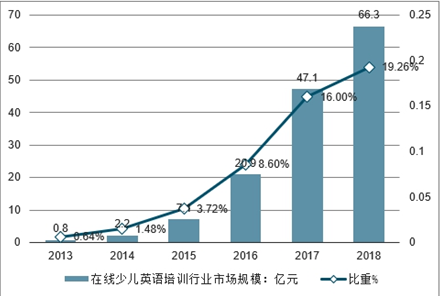 最新英语编辑趋势及其影响