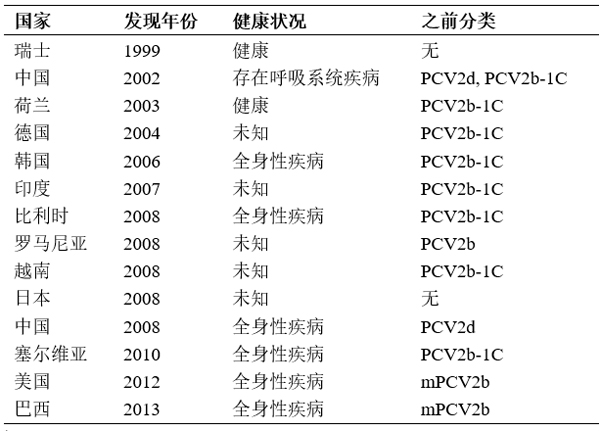 环状病毒最新研究进展及其影响