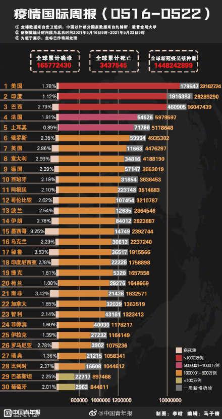 病毒最新分布，全球视野下的疫情动态