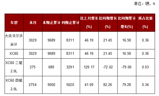 大庆最新疫情状况分析