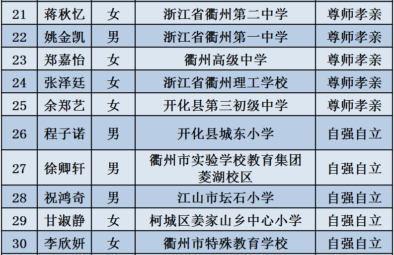 光影留痕 第74页