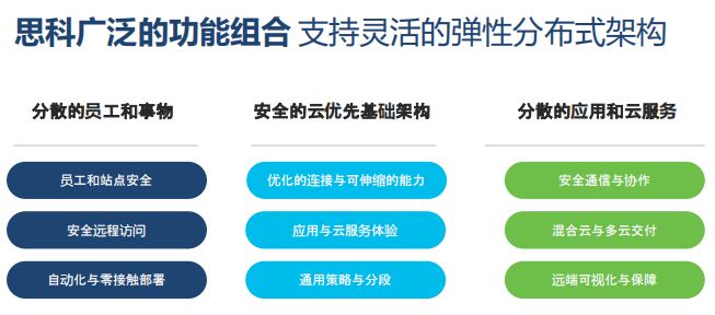 最新沃办公，重塑企业生产力与协作效率的关键