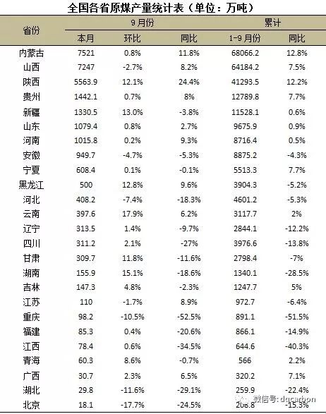 最新煤价格动态分析