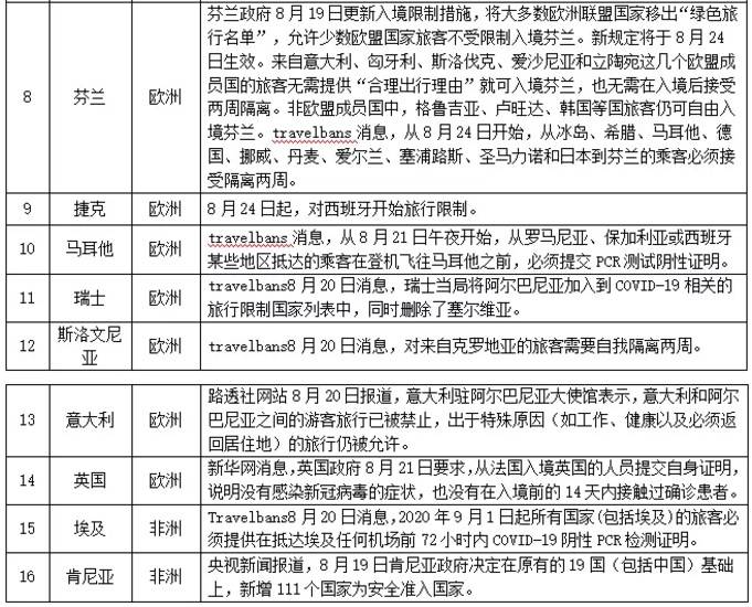 最新广州入境政策及其实施影响分析