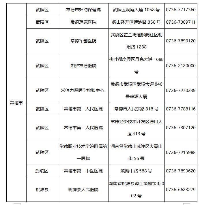 常德市最新确诊情况分析