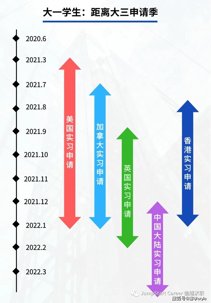 最新资源求，探索前沿，追寻新知