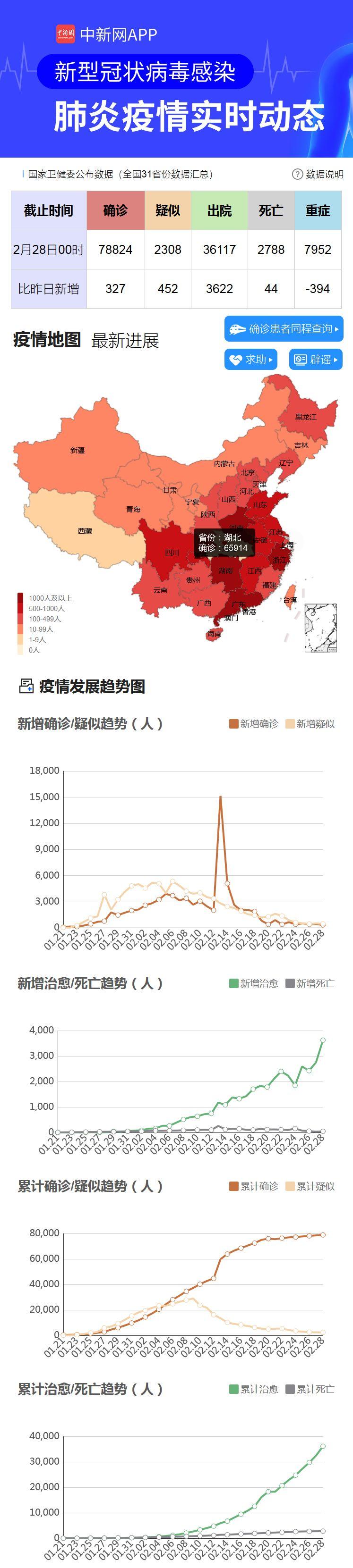 最新肺炎疫情分析报告（一千字）