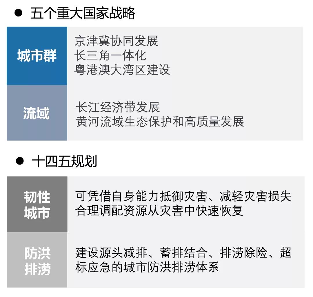 防洪最新通知，应对自然灾害，保障人民安全