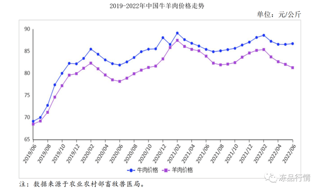 狗肉车最新动态，技术革新与市场展望