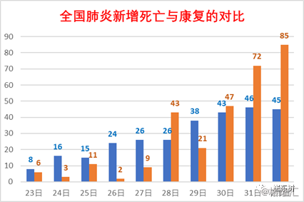 全国疫情最新情况分析