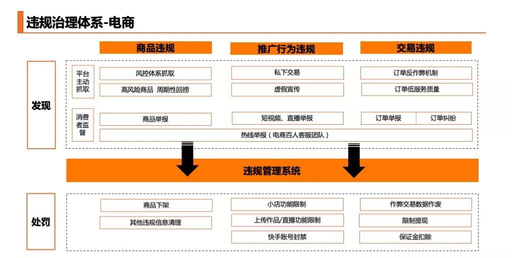 关于快手最新举报功能的深度解析