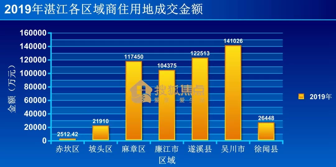 长沙望城楼市最新消息，市场趋势、热门区域与未来发展展望