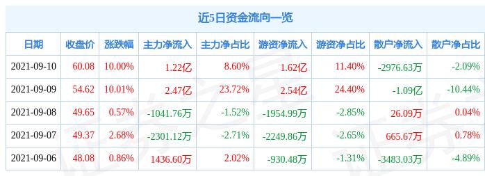 广晟有色股票最新消息全面解析