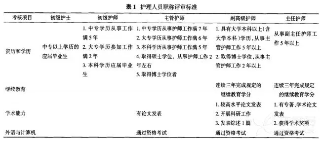 最新主管护师评职称，专业成长与领导力展现