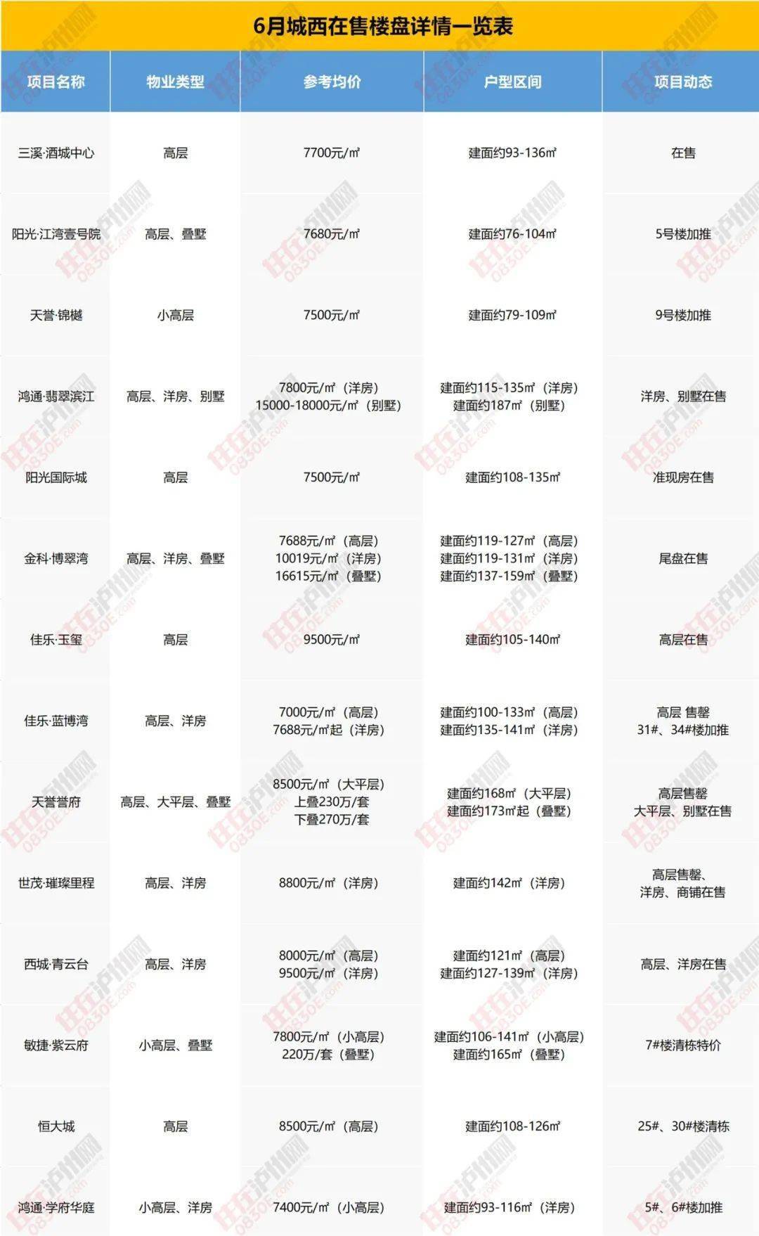 滨州市房价最新消息，市场走势与购房指南