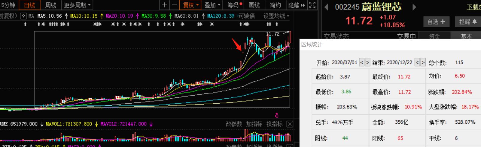 2015澳洋顺昌最新消息概览