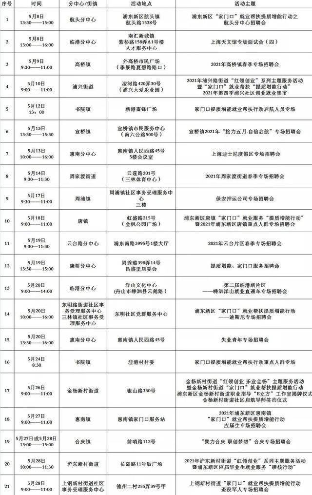 浦东三林金谊最新招聘动态及其影响