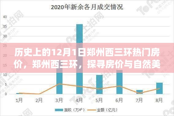 郑州北三环最新房价，市场走势与购房指南