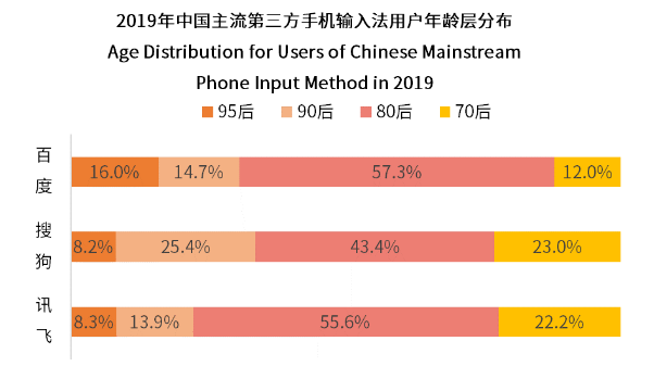 探索收狗输入法最新版，功能升级与用户体验的飞跃