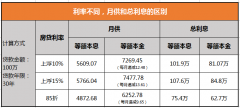 2016房贷计算器最新，助你轻松计算房贷利率与月供