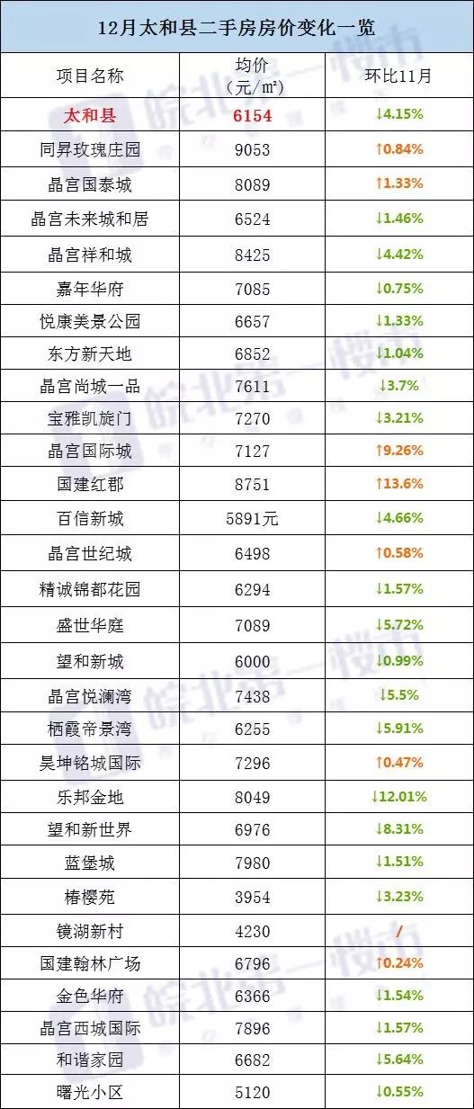 遂川二手房最新信息概览