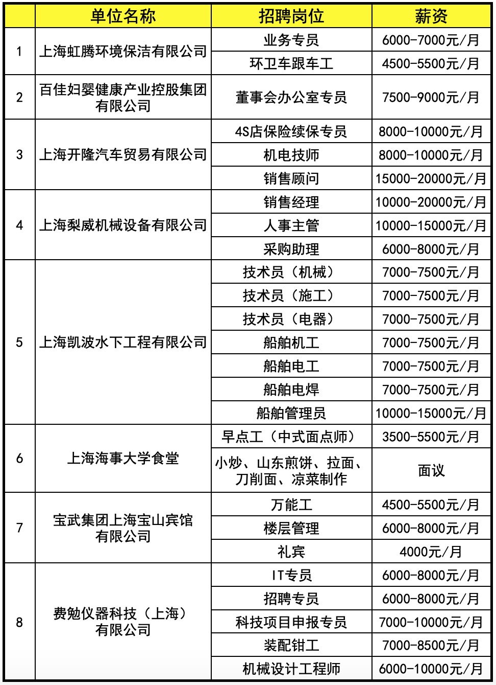 上海周浦招聘最新消息——探寻职场新动向