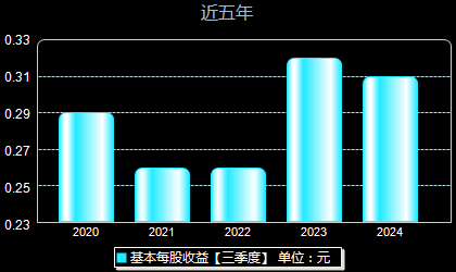 天津港股票最新消息全面解析