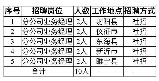 睢宁最新招聘，探索8小时工作制下的职场新机遇