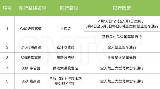 石家庄最新限行表，应对交通拥堵与环境保护的双重挑战