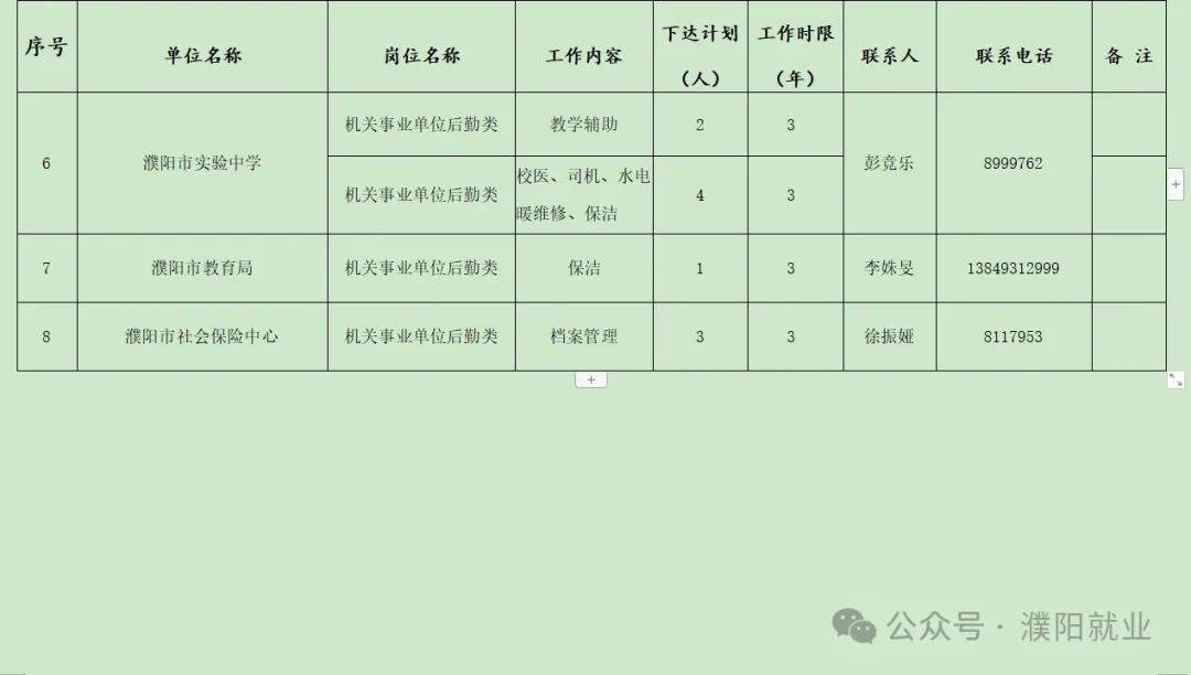 原阳新城区最新招聘动态及职业机会展望