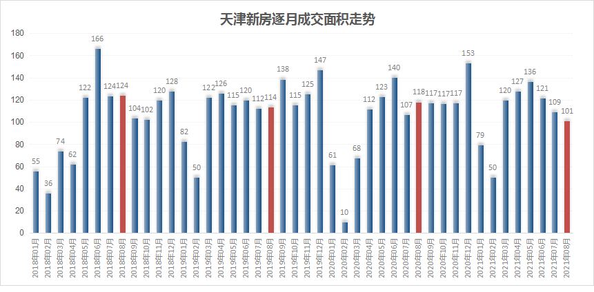 河北黄骅最新二手房价走势及市场洞察