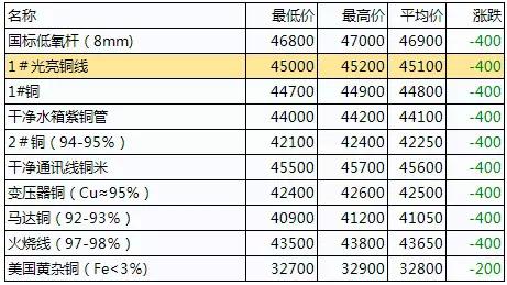 今日废铝最新价格行情分析