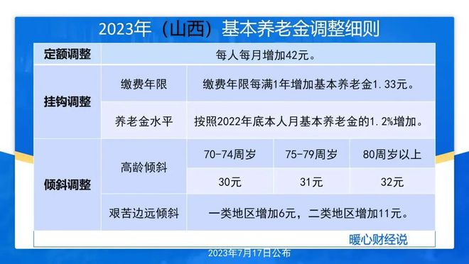 关于23年退休金调整方案的最新分析