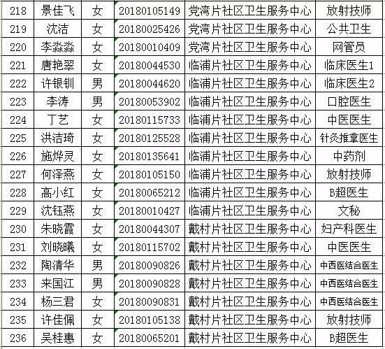 萧山城区最新招聘信息概览