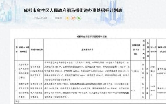 金牛区棚户改造最新消息全面解读