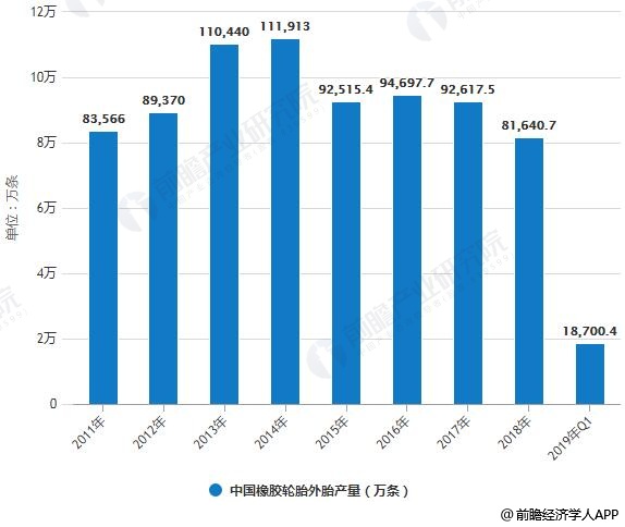 中国两极分化最新现状探究