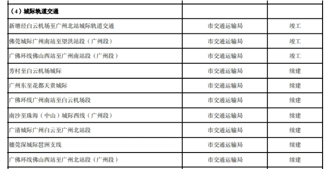 新广白城轨最新消息，进展顺利，助力区域经济发展