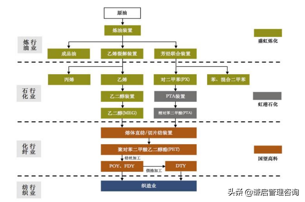 盛虹炼化项目最新消息深度解析