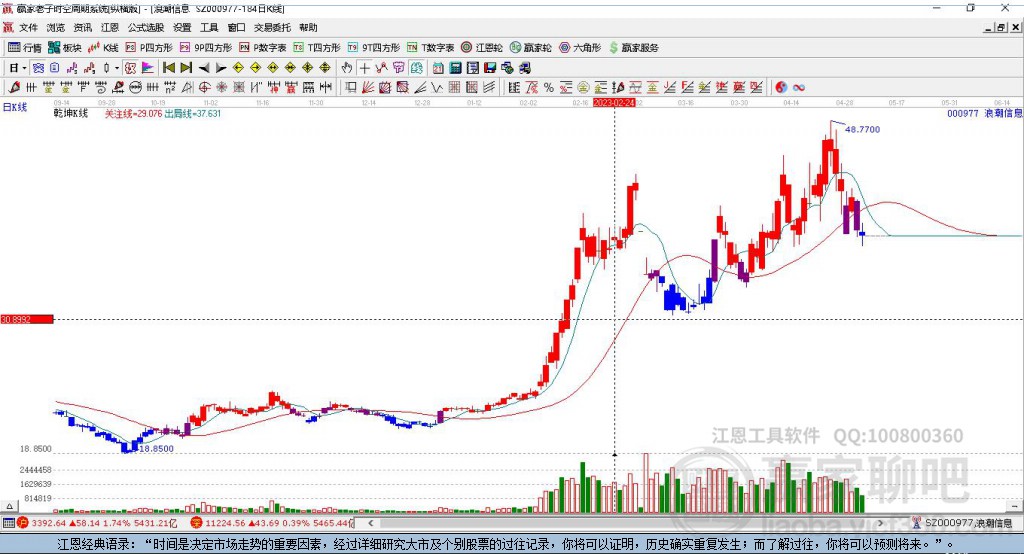 关于股票600687的最新消息与行业分析