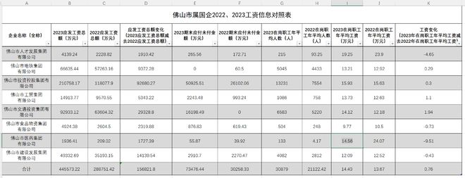 佛山市委常委最新名单揭晓