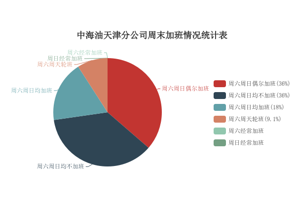 中海油违规最新消息及其影响分析