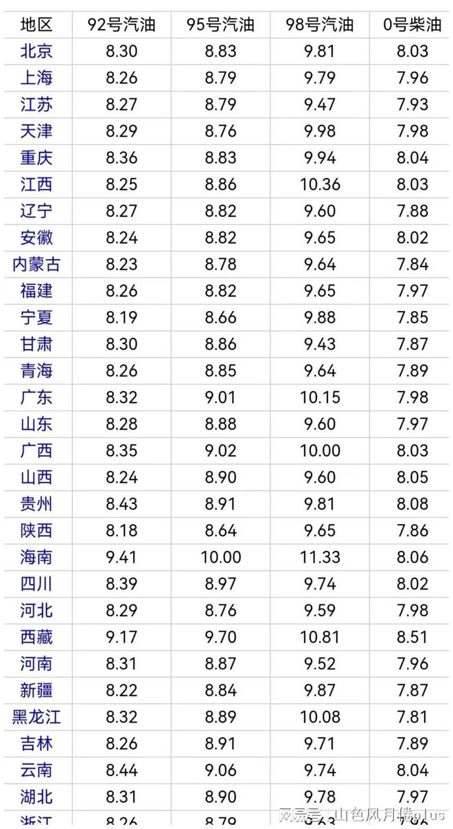 油价调整最新消息报告，聚焦92号汽油价格动态