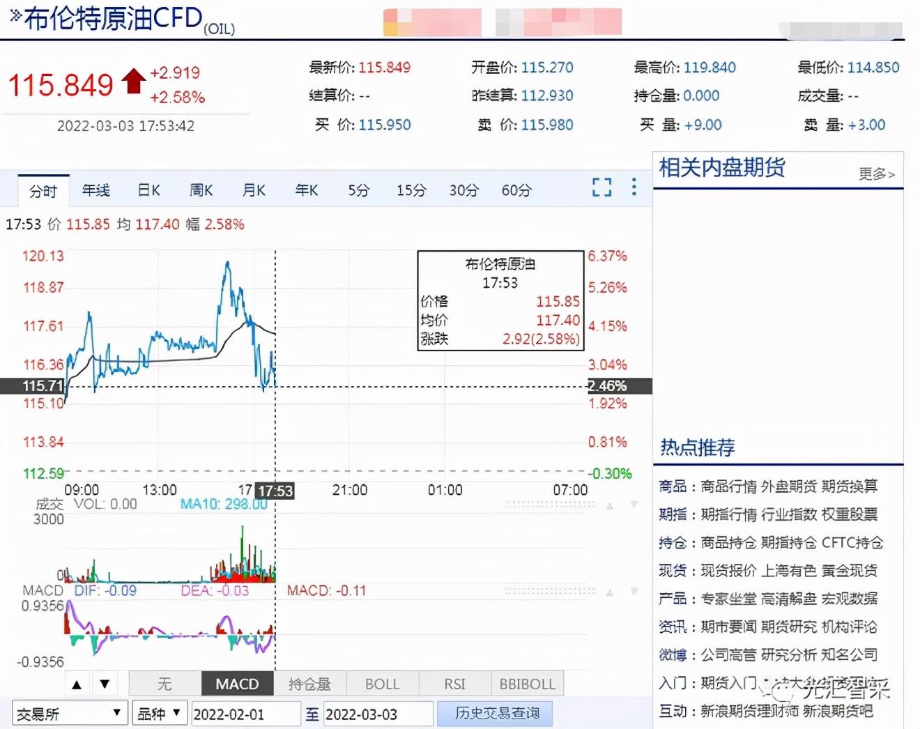 国际原油期货最新价格行情分析