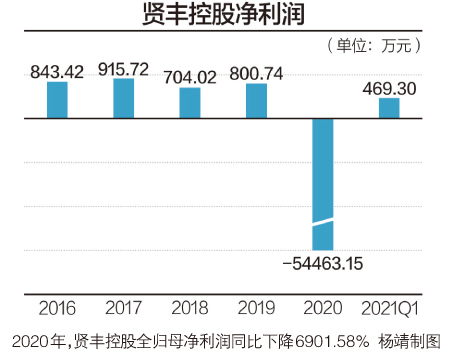 贤丰控股最新消息停牌深度解析