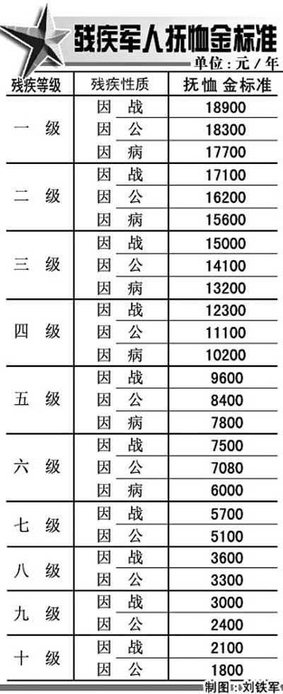 六级残疾军人最新政策，全面关注与深度关怀