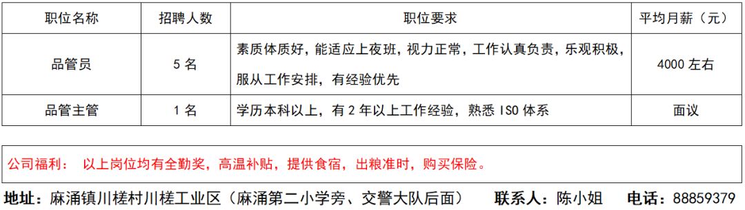 埭溪工业园区最新招聘启事